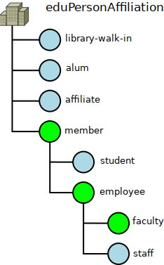 affiliation-example-faculty.png