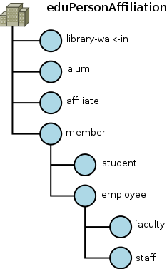 eduperson.png