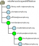 cs:tech:attributes:scopedaffiliation-example-faculty.png