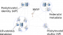 cs:topology-full-mesh.png